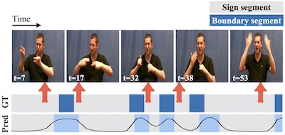 Sign Language Segmentation with Temporal Convolutional Networks