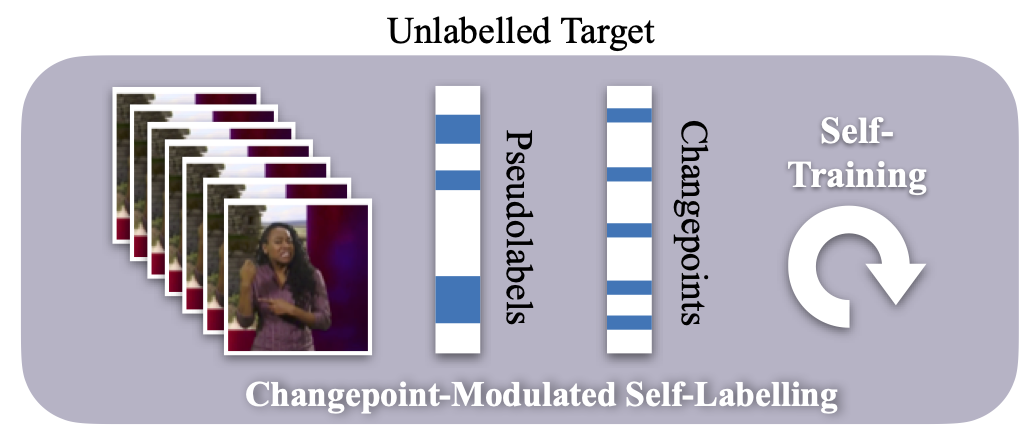 Sign Segmentation with Changepoint-Modulated Pseudo-Labelling